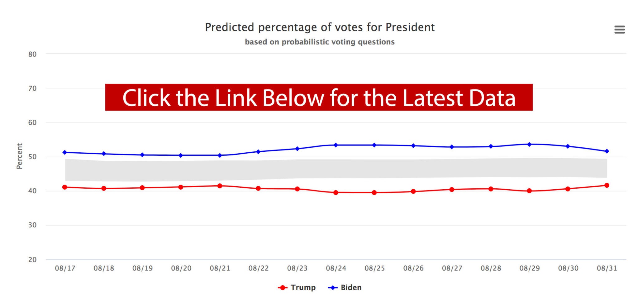 Poll Results - USC Center For The Political Future