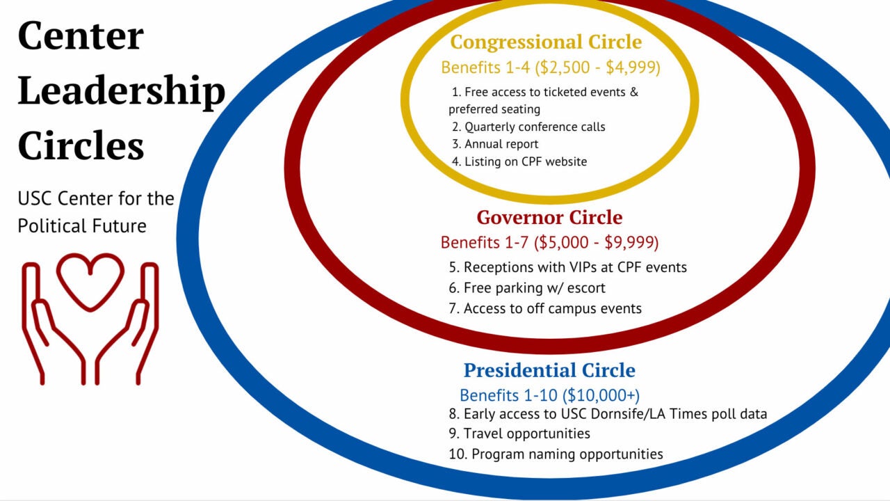 Graphic showcasing the CPF Center Leadership Circles
