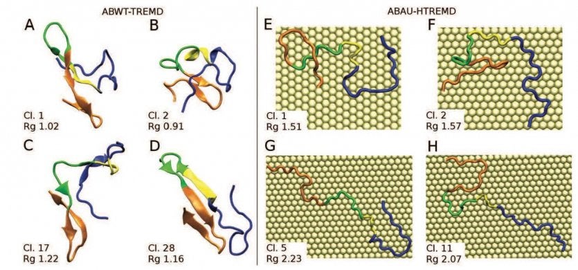 amyloid-β peptides on nanoparticles