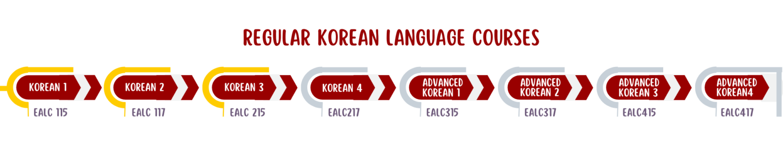 korean-language-program-department-of-east-asian-languages-and-cultures