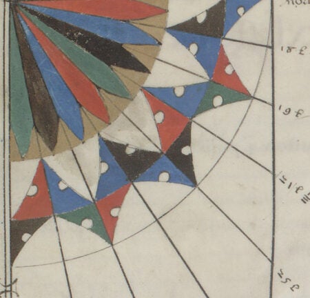 Close up of a compass.