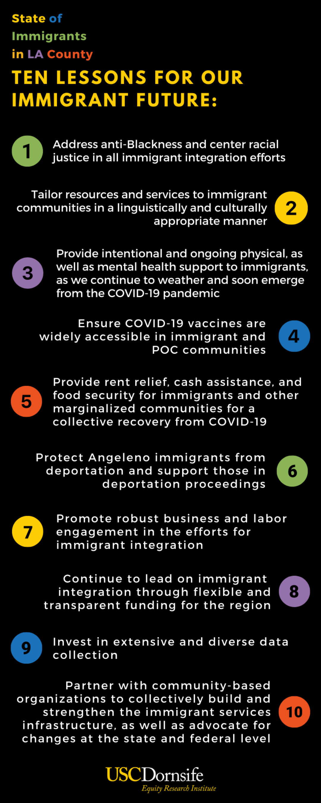 infographic detailing lessons for our immigrant future on addressing anti-Blackness, tailoring resources and services linguistically and appropriately, providing intentional support, ensuring COVID-19 treatments and vaccines are widely accessibly, providing rent relief, cash assistance, and food security, protecting immigrants from deportation and supporting those in proceedings, promoting business and labor engagement, leading on immigrant inclusion with flexible and transparent funding, investing in data collection, and partnering with community-based organizations for strengthen immigrant services infrastructure