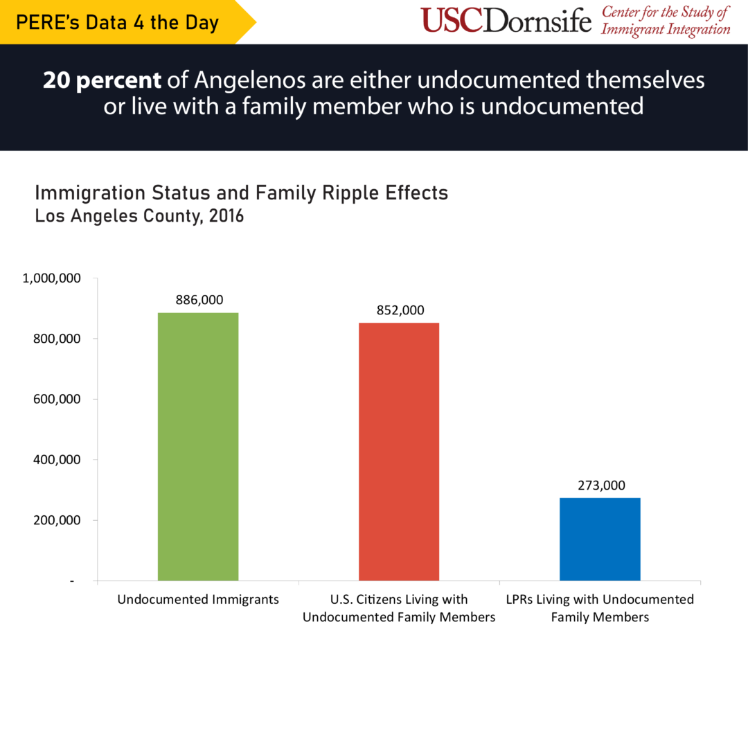 Chart on Immigration Status and Family Ripple Effects in Los Angeles County in 2016