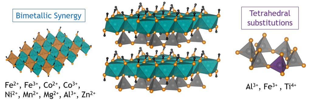 Illustration of Heterogeneous catalysts. 