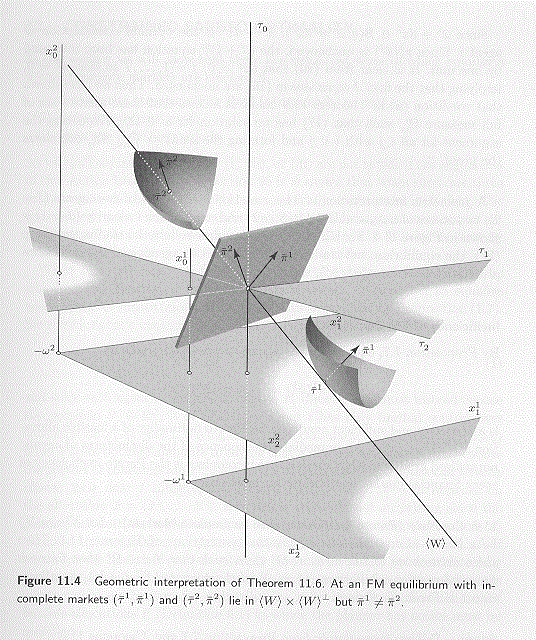 Figure 11.4 Geometric interpretation of Theorem 11.6
