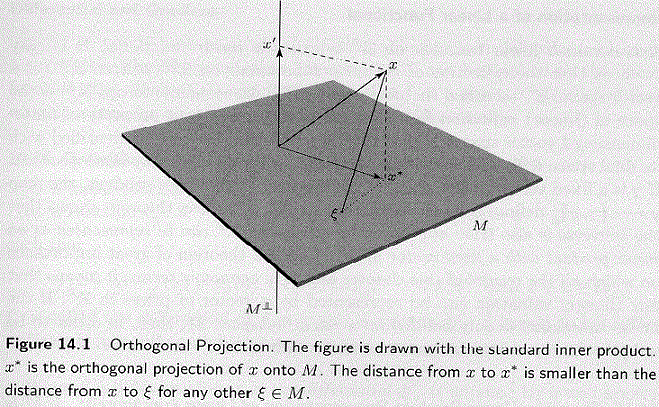 Figure 14.1 Orthogonal Projection