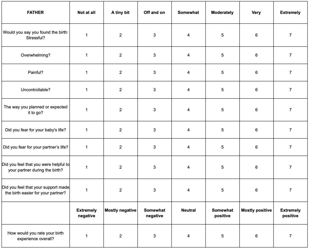 Measures - NeuroEndocrinology of Social Ties Lab