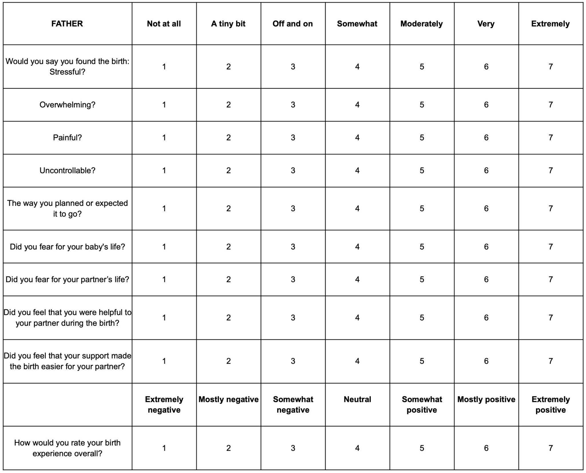 Measures - Neuroendocrinology Of Social Ties Lab