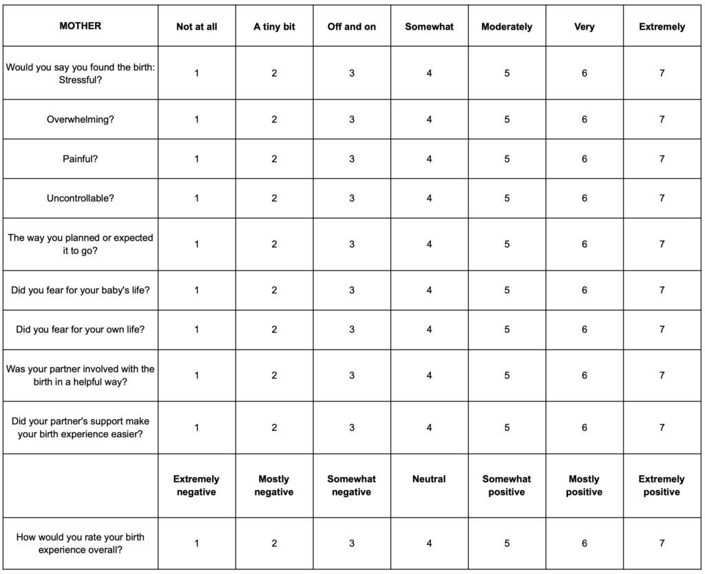 Measures - NeuroEndocrinology of Social Ties Lab