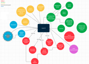 Virtual Icebreakers that get the Brain Moving - Teaching at Dornsife