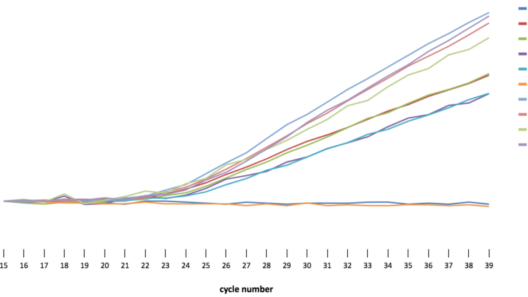 Comparison of a field deployable bead beating tool versus a lab based standard unit.
