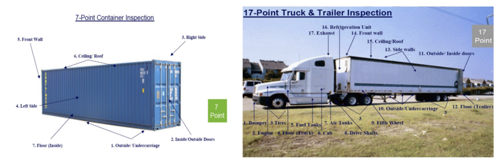 Examples of a C-TPAT Inspection checklist for a 7-point empty container inspection (left) and 17-point truck and trailer inspection (right).