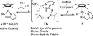 A New Mechanism of Metal-Ligand