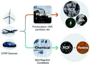 Chemistry-high-ress