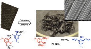 Recycling Benzoxazine-Epoxy