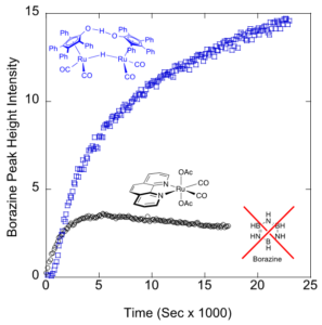 Dehydrogenation of Ammonia