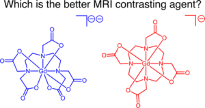 Introductory Chemistry: A Molar Relaxivity Experiment in the High School Classroom