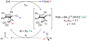 Mechanism of Hydride Abstraction by Cyclopentadienone-Ligated Carbonylmetal Complexes (M = Ru, Fe)